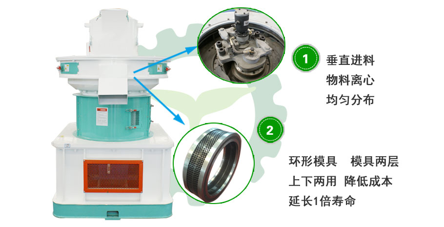 环模颗粒机图片