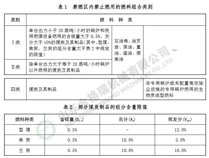 高污染燃料目录