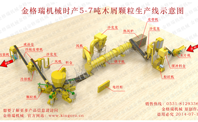 生物质颗粒机械生产线