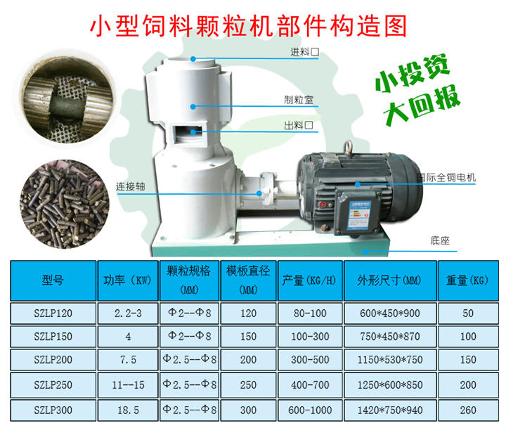 秸秆颗粒机部件结构及参数