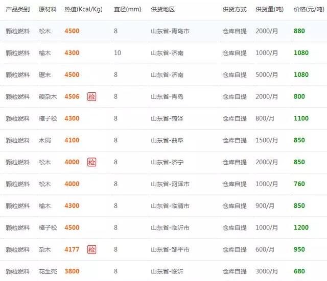 山东省生物质颗粒燃料报价参考