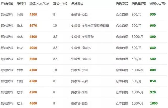 安徽省生物质颗粒燃料报价参考